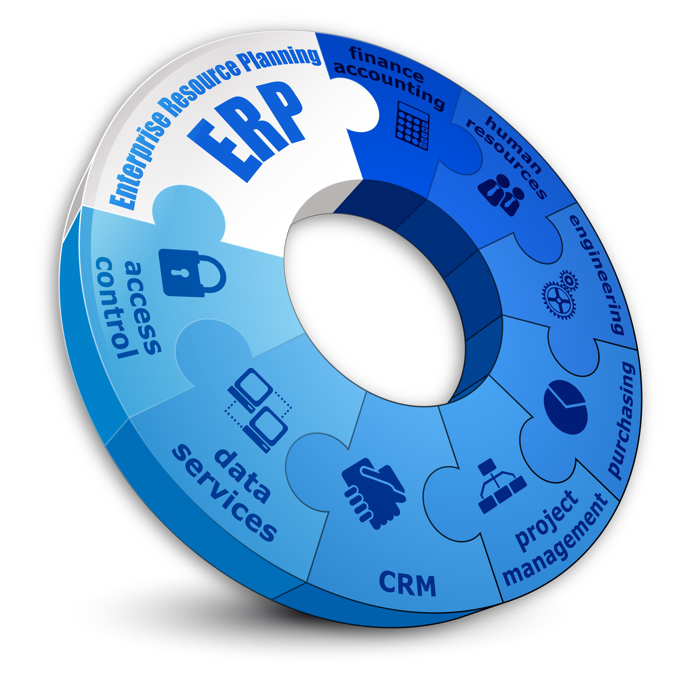 4 kỹ thuật thay đổi quản trị trong triển khai dự án ERP
