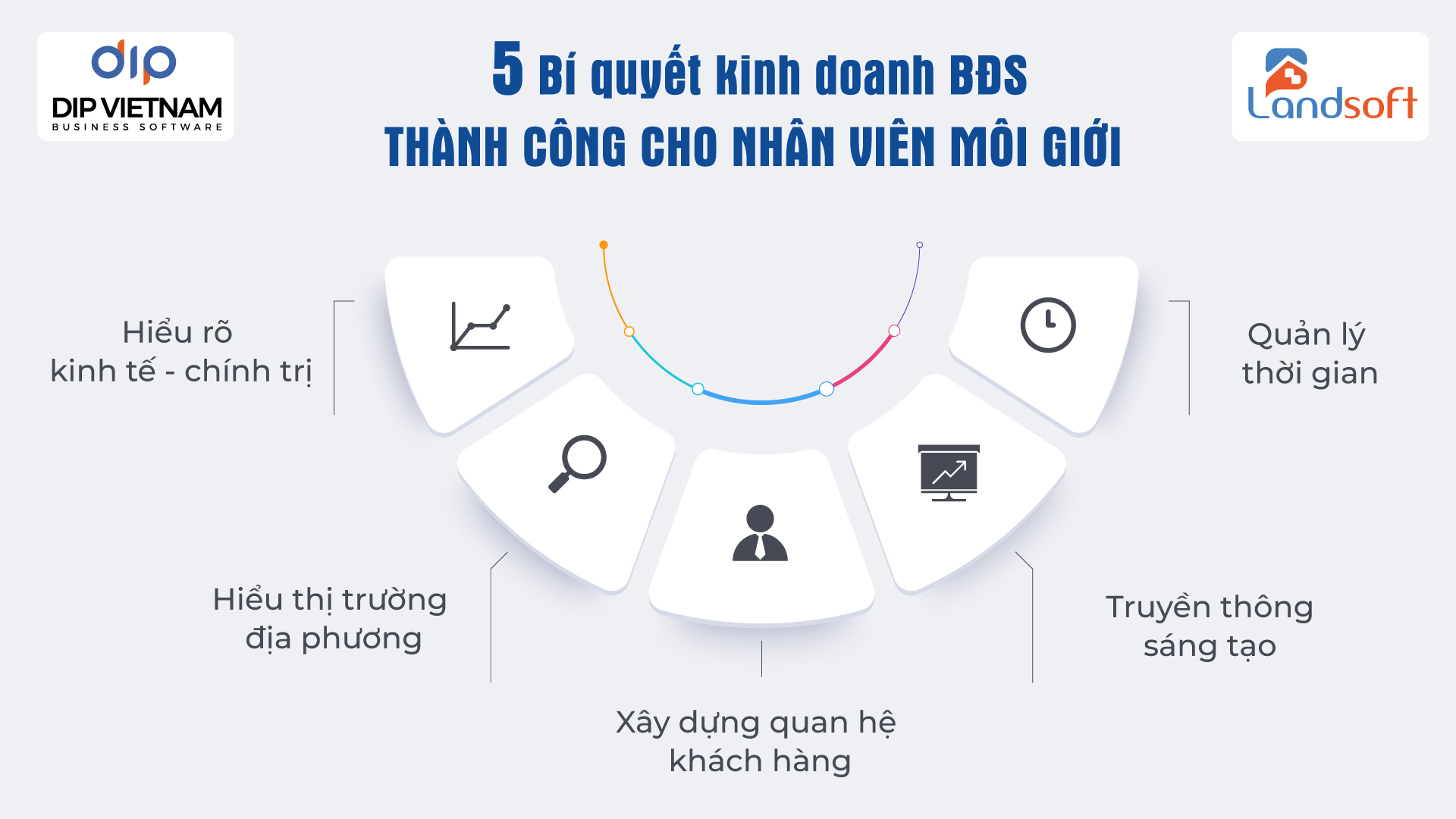 Bí quyết để đội ngũ môi giới chốt giao dịch bất động sản nhanh gấp đôi
