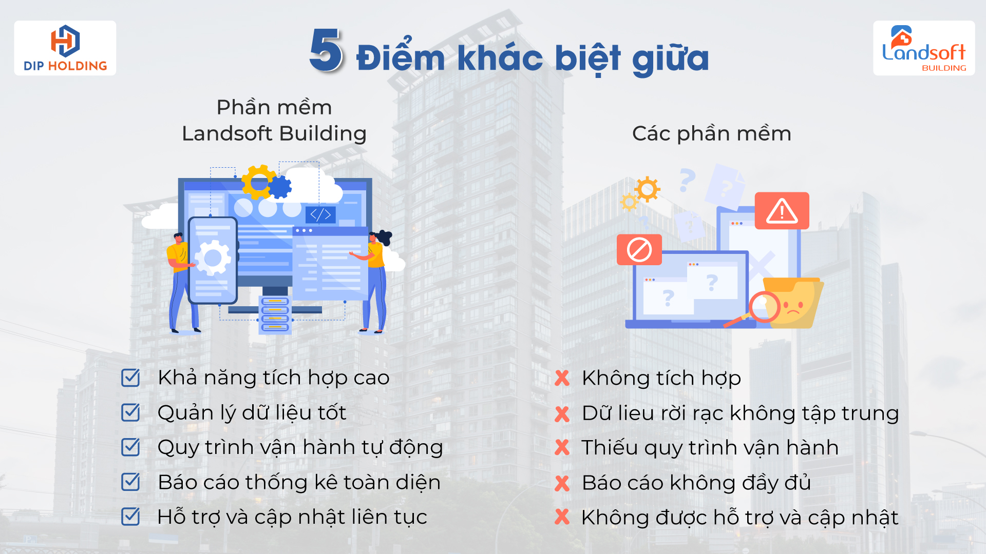 5 ưu thế nổi bật giúp phần mềm quản lý nhà chung cư Landsoft Building khác biệt với các phần mềm khác
