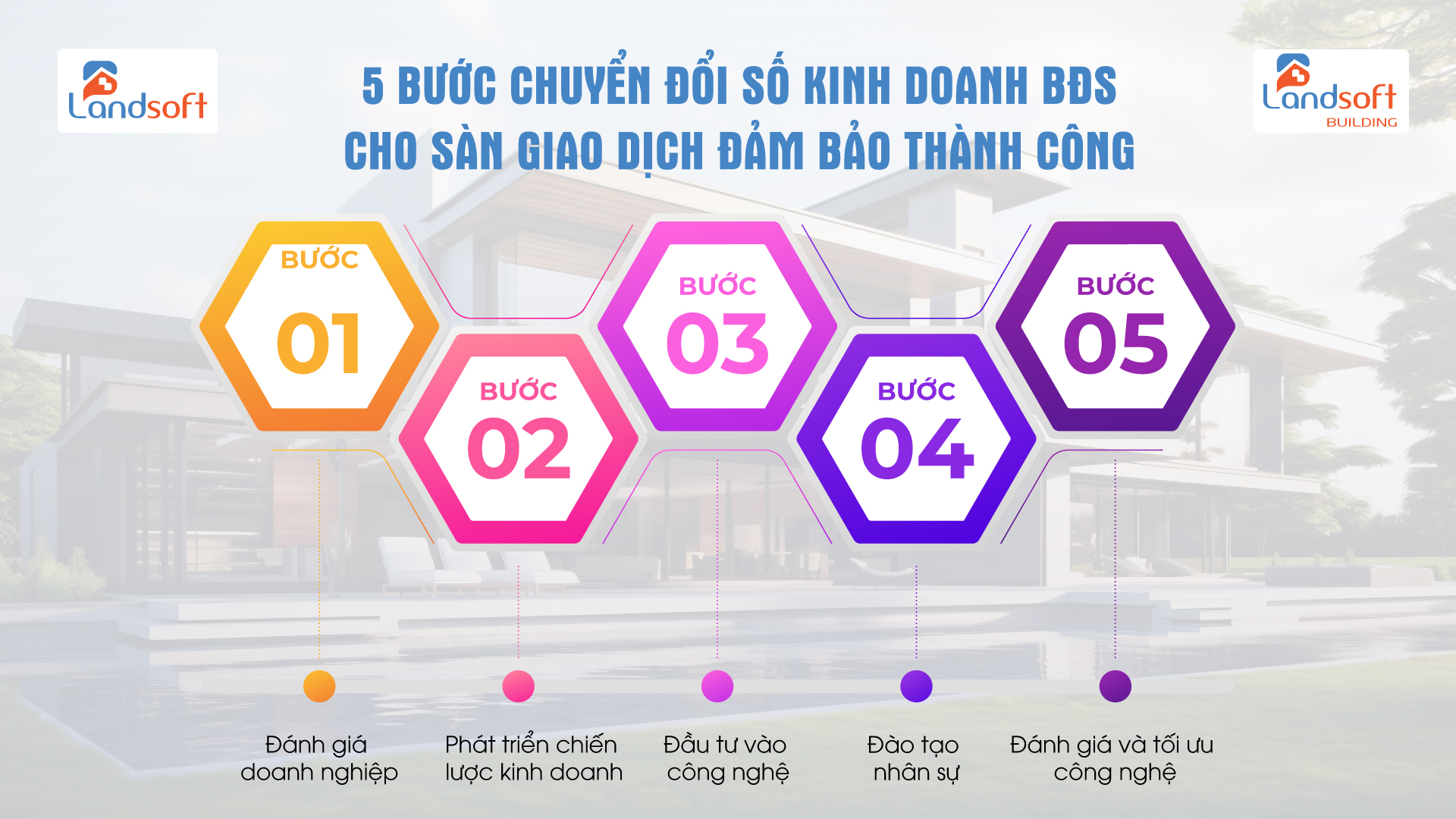 Làm thế nào để sàn môi giới giữ chân khách hàng trong thời đại số? Hãy thử Landsoft