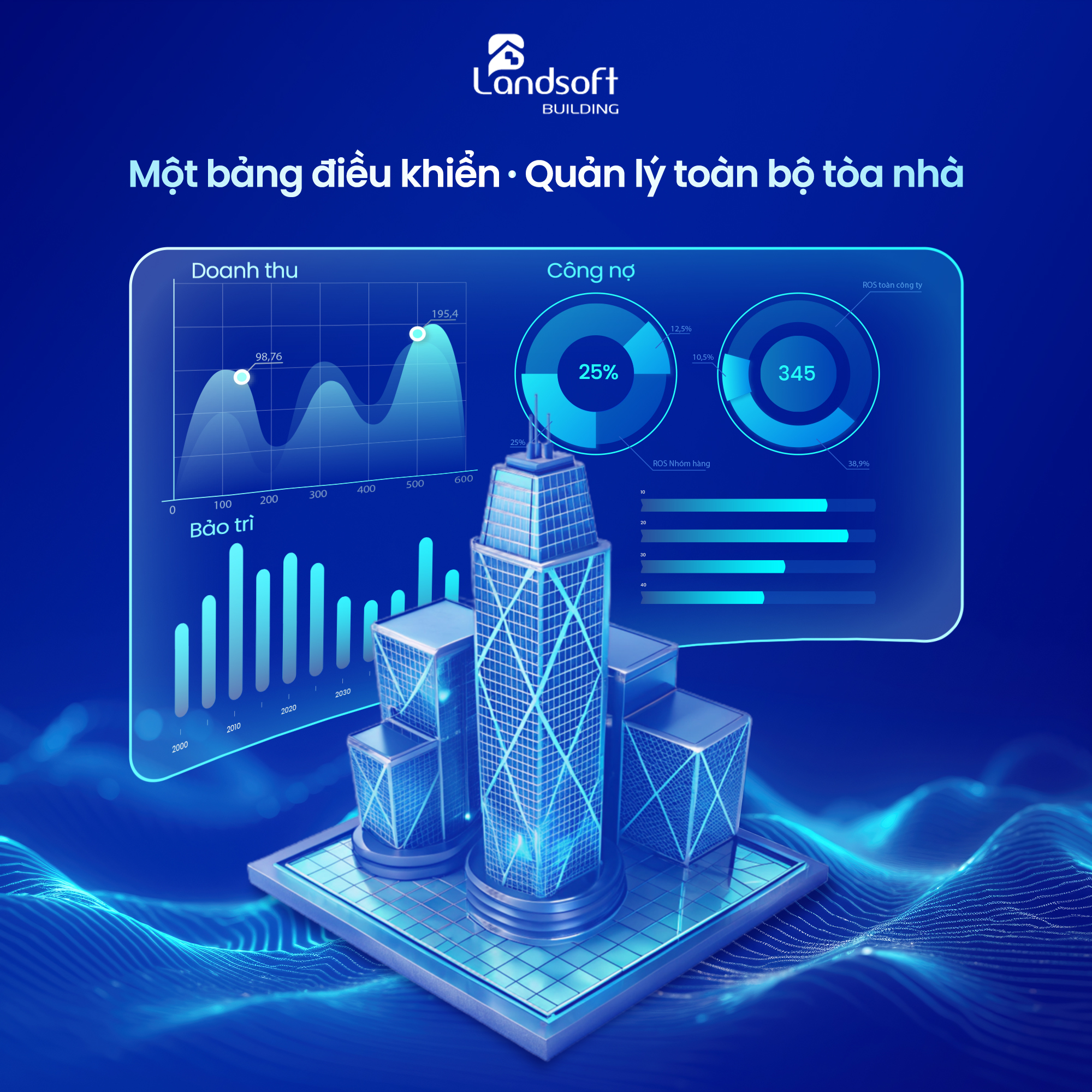 Tự động hóa báo cáo vận hành tòa nhà – KPI – Dashboard realtime