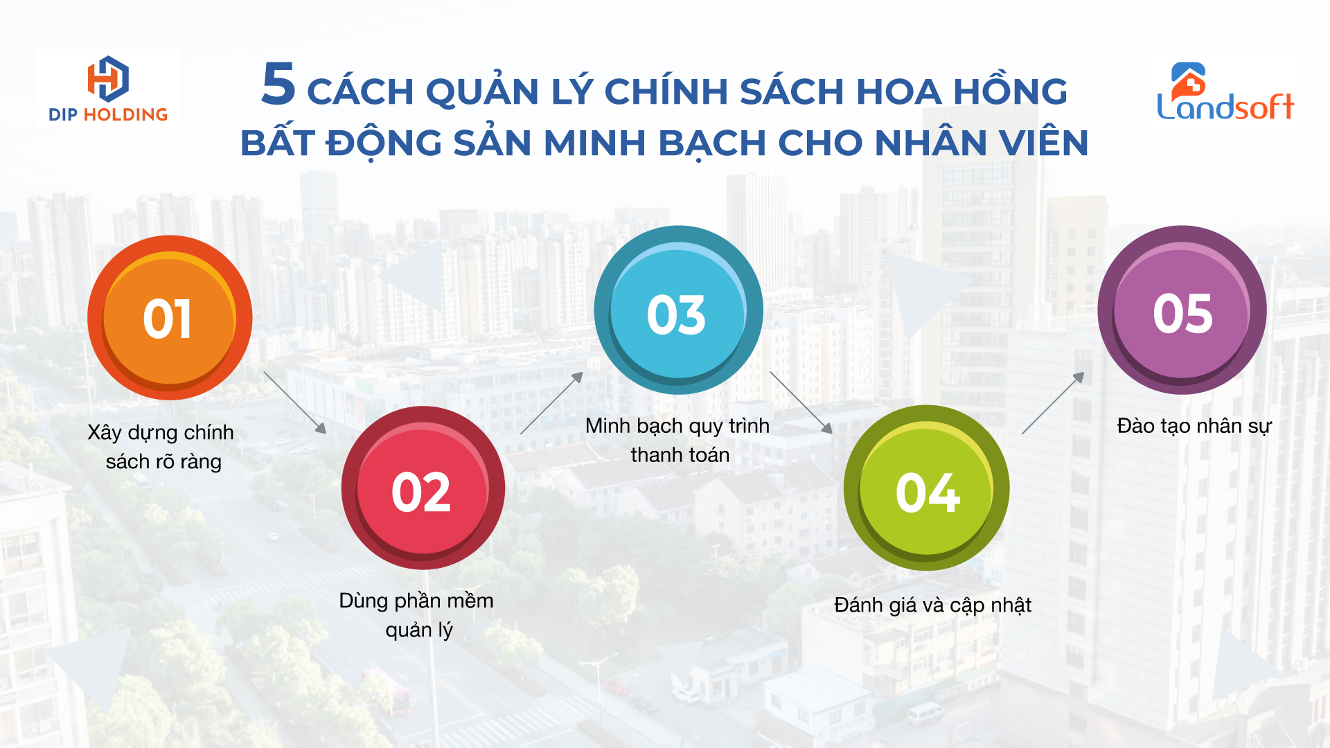 Cuối năm – thời điểm “vàng” để chuẩn hóa hệ thống bán hàng nhờ phần mềm quản lý sàn bất động sản