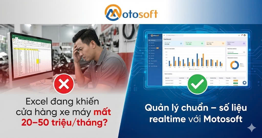 Motor Luân Huỳnh khởi động số hóa quản lý kinh doanh với phần mềm quản lý chuỗi cửa hàng xe máy Motosoft
