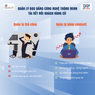 Phần mềm Landsoft giúp doanh nghiệp BĐS “reset” hệ thống bán hàng BĐS như thế nào?