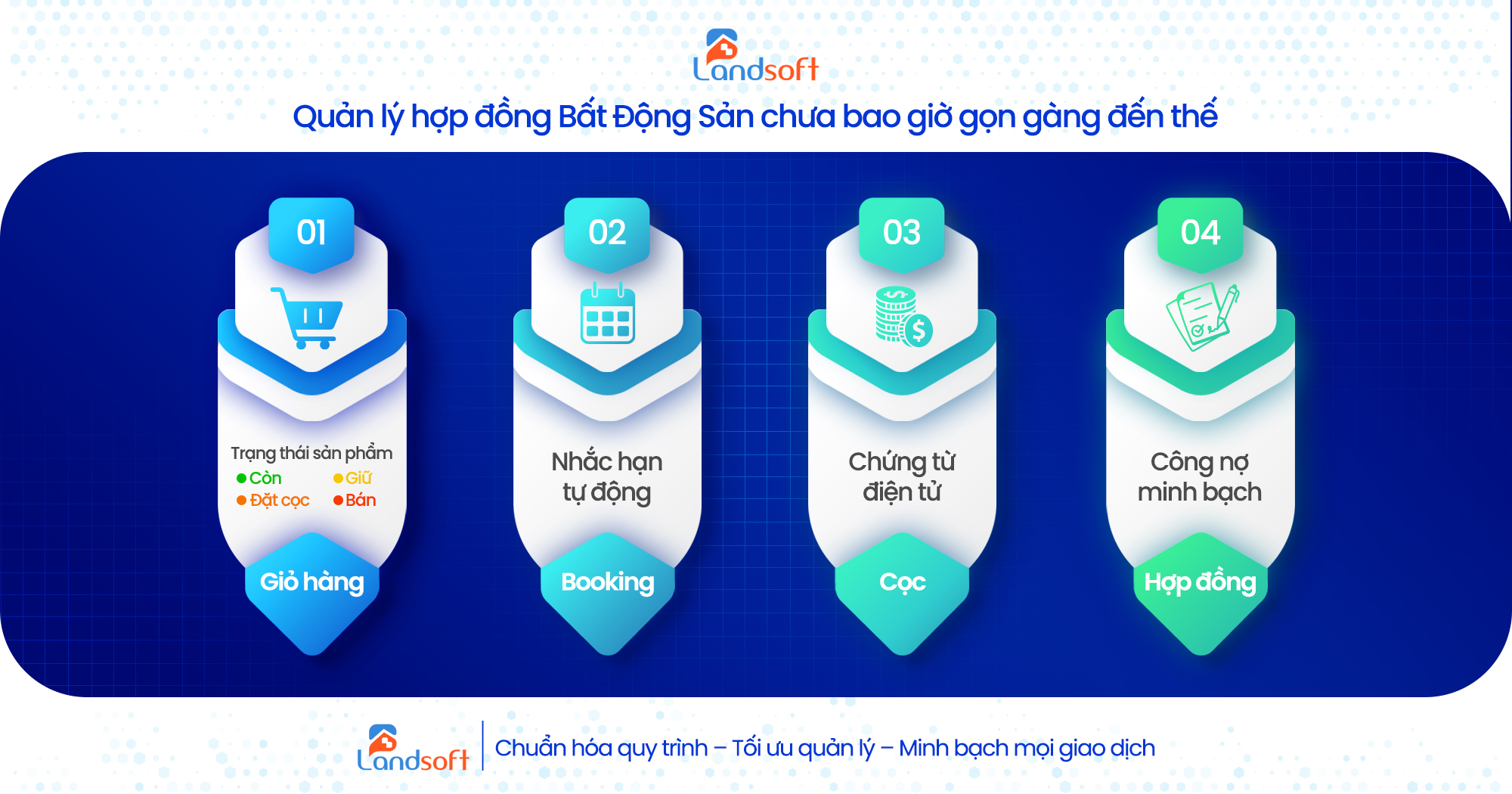 Doanh nghiệp BĐS cần gì để quản lý hợp đồng hiệu quả hơn trong 2026?