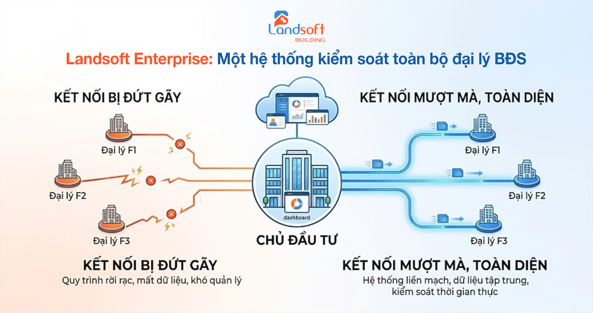 Ứng dụng công nghệ giúp doanh nghiệp kiểm soát rủi ro kinh doanh BĐS