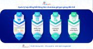 Ứng dụng công nghệ giúp doanh nghiệp kiểm soát rủi ro kinh doanh BĐS