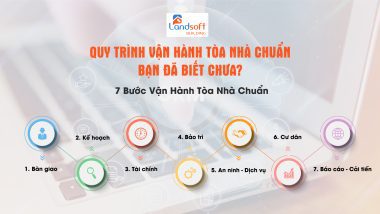 Làm sao để chuẩn hóa quy trình vận hành cho toàn bộ hệ thống tòa nhà?