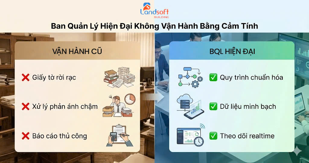 Tại sao mỗi tòa nhà vận hành một kiểu gây khó cho doanh nghiệp?