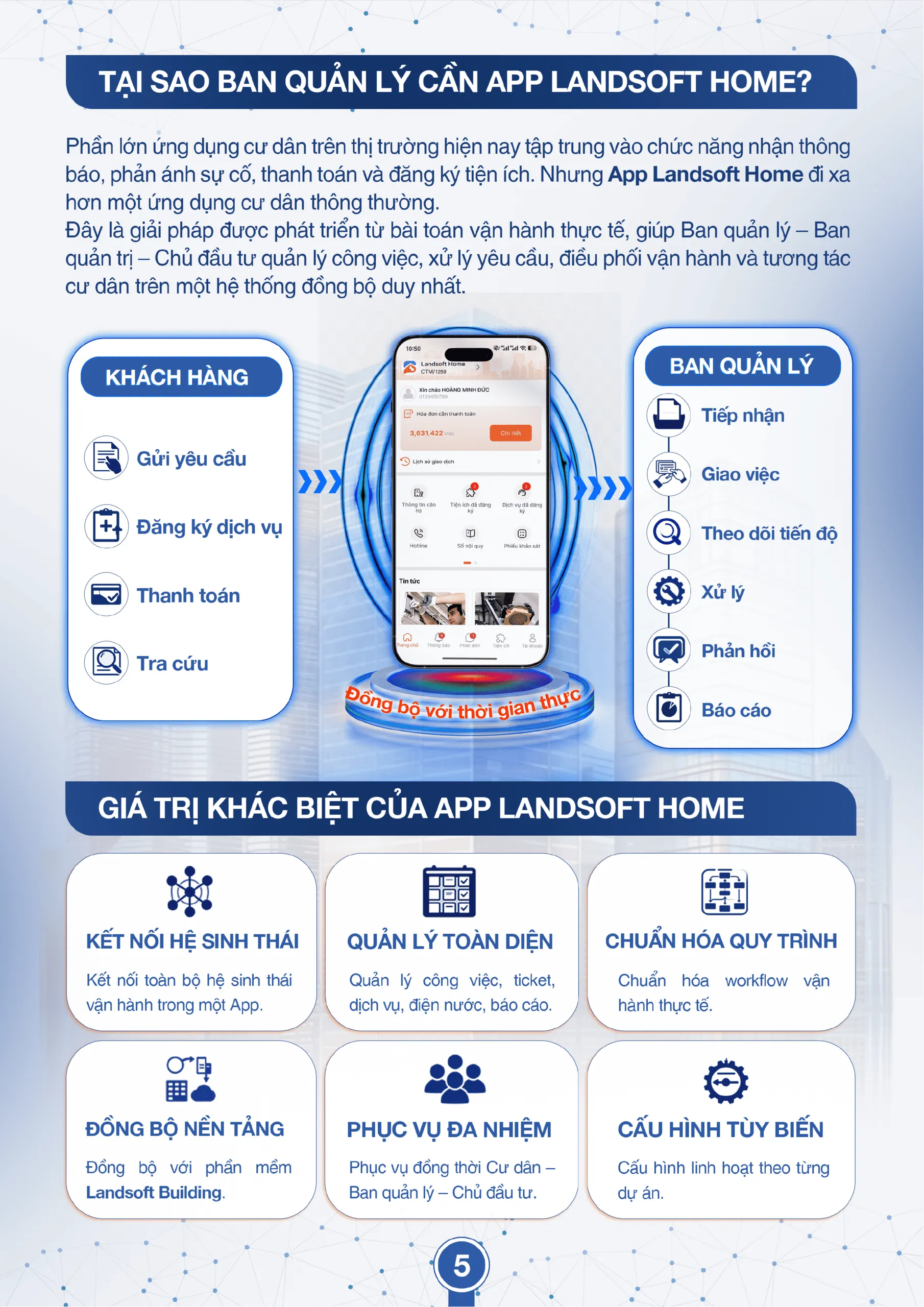 App Landsoft Home