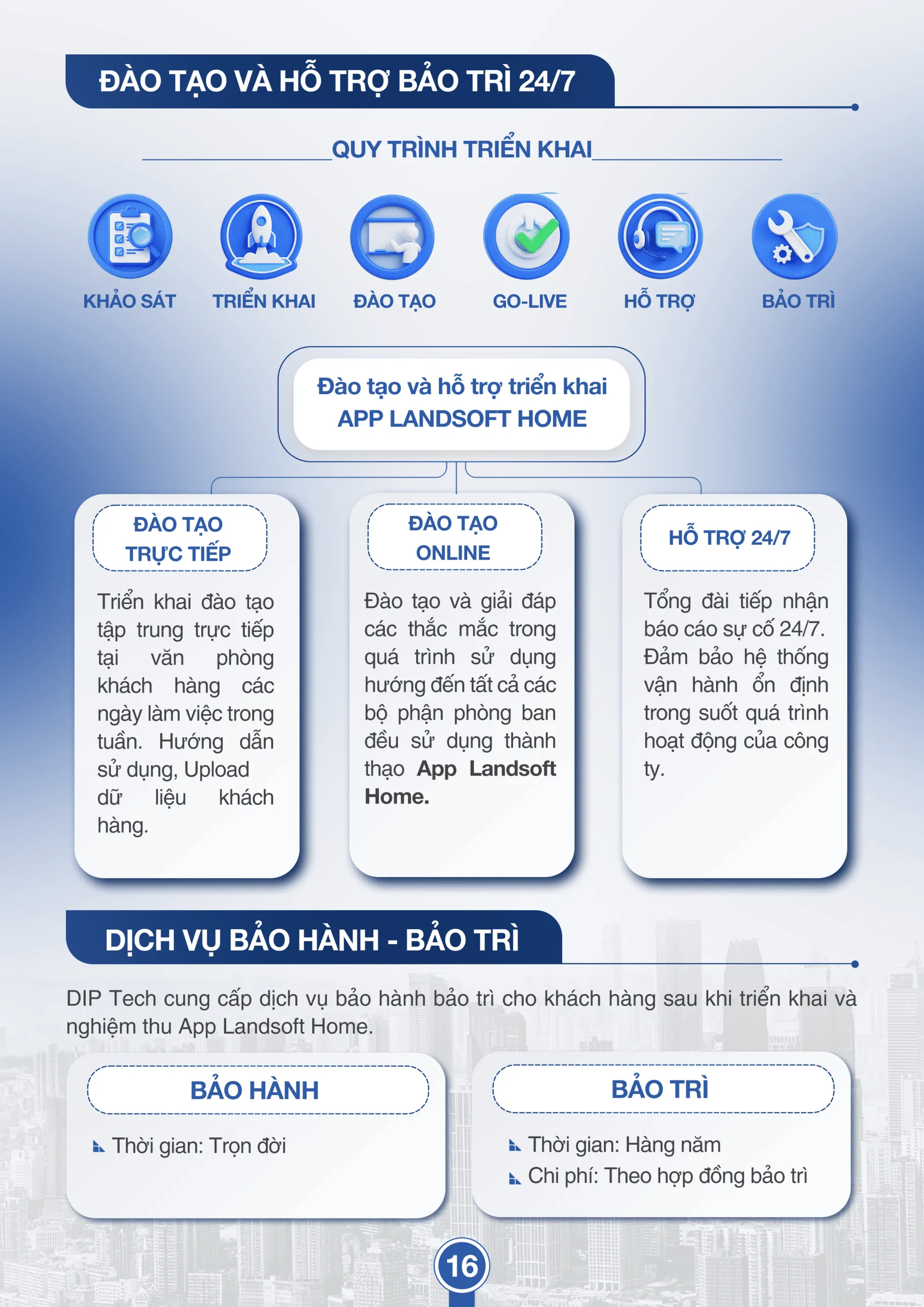 App Landsoft Home