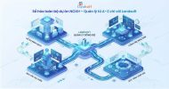Phần mềm quản lý NOXH Landsoft giúp CĐT quản lý xét duyệt và bán nhà ở xã hội như thế nào?