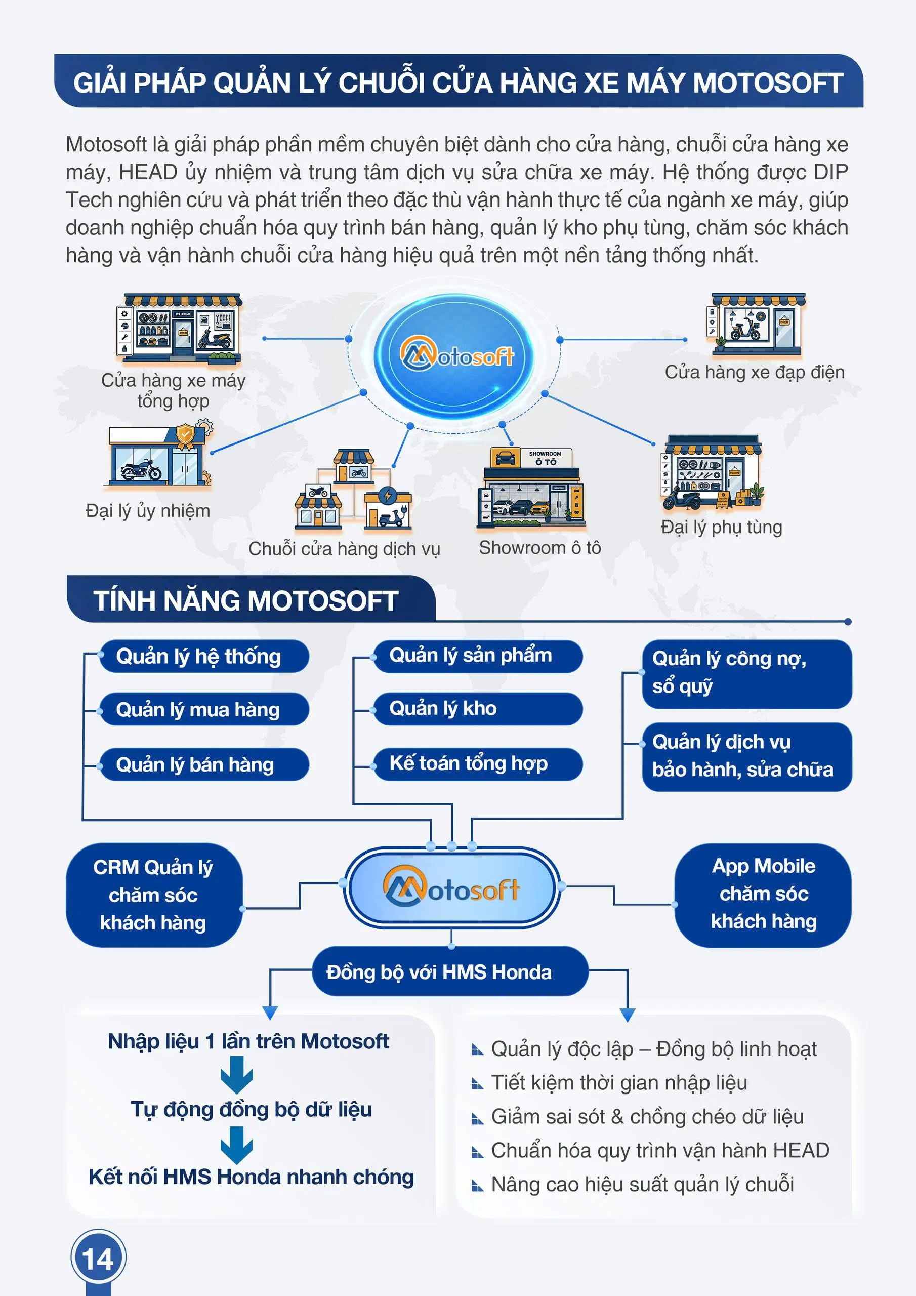 hồ sơ năng lực dip tech