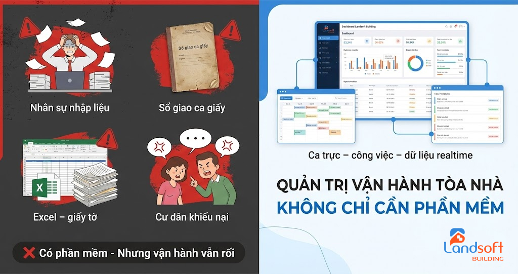 Quản lý vận hành bằng Excel khiến tòa nhà thất thoát như thế nào?