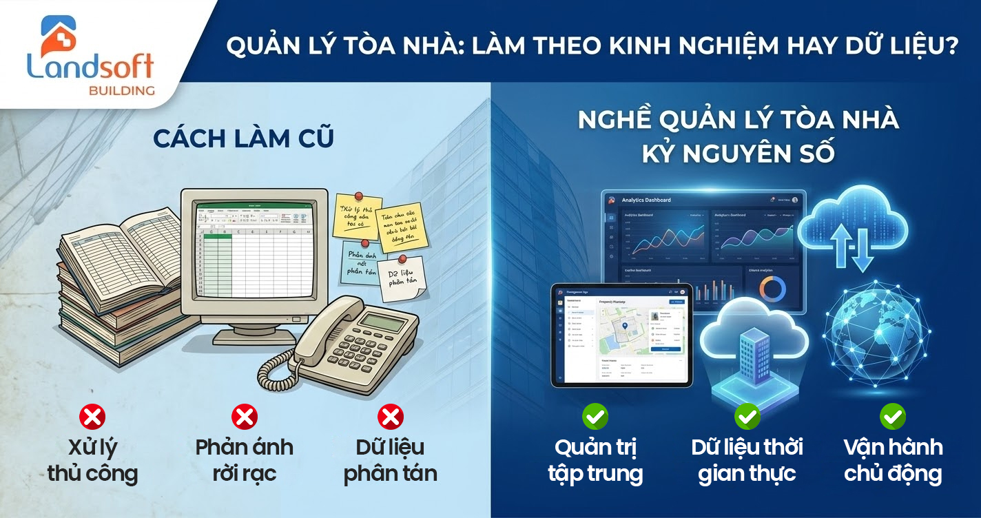 Đức Phú triển khai Landsoft Building và App Landsoft Home để số hóa vận hành chung cư Đức Phú tại Thái Nguyên