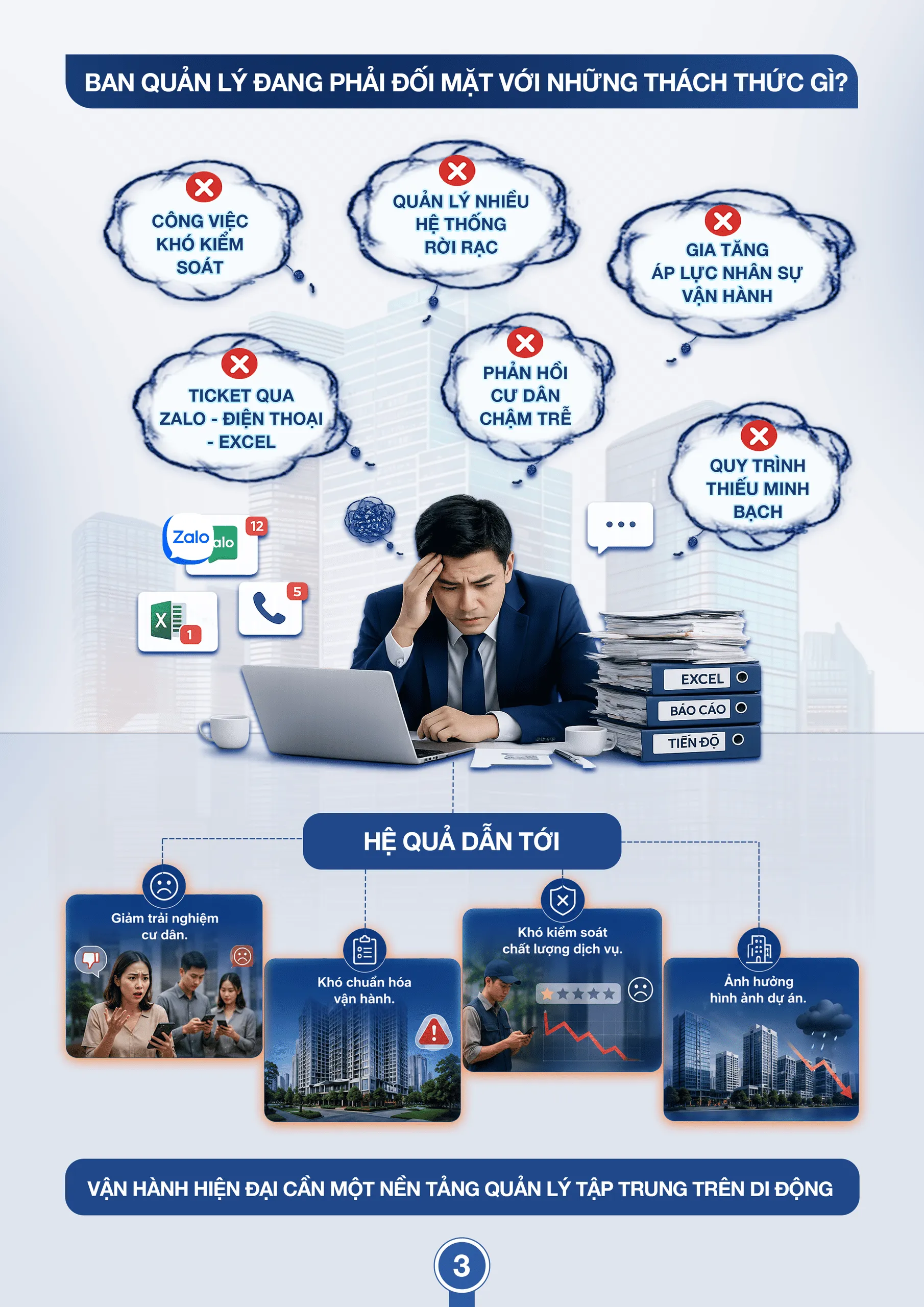 Tài liệu bán hàng app landsoft