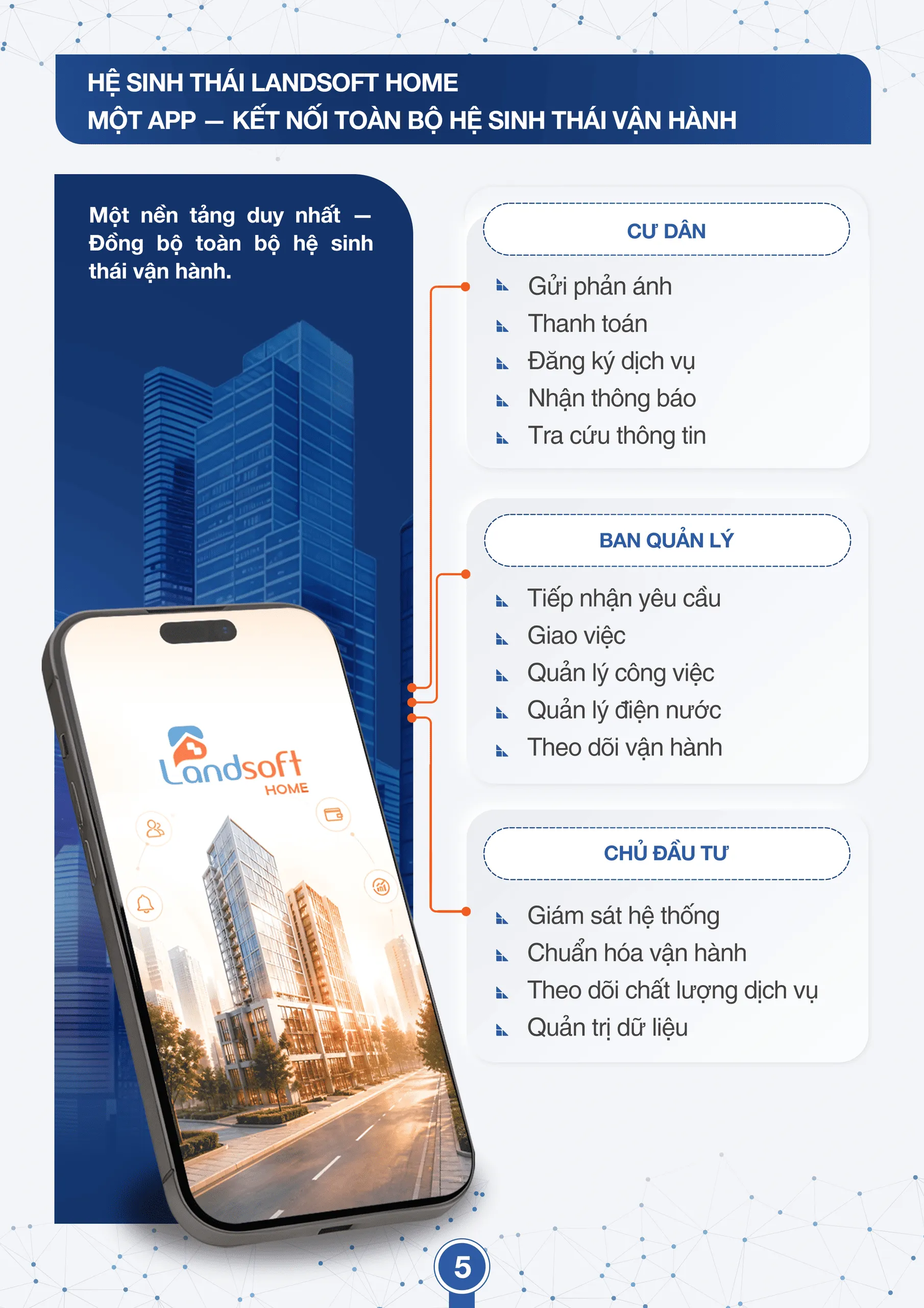 Tài liệu bán hàng app landsoft