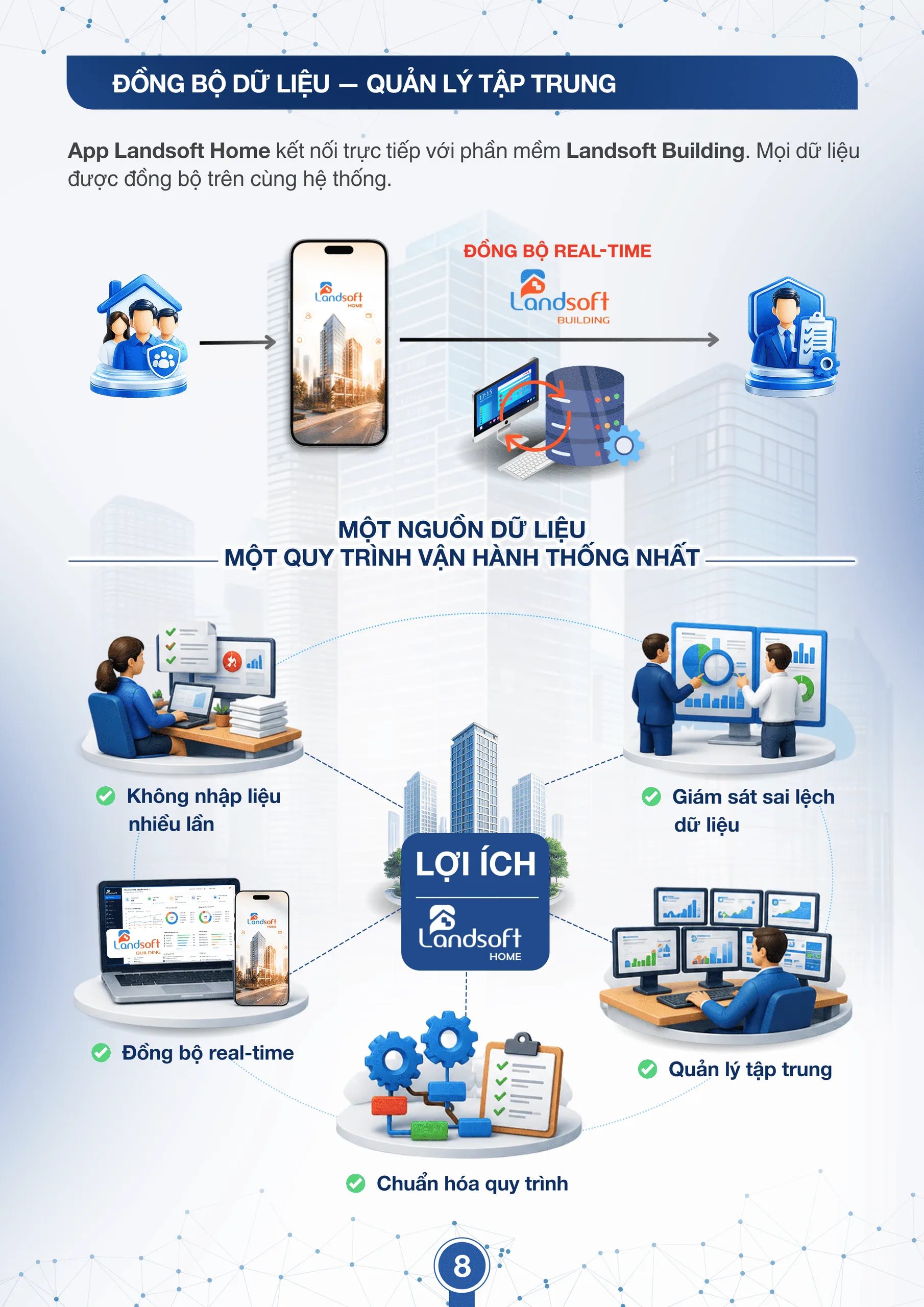 Tài liệu bán hàng app landsofte