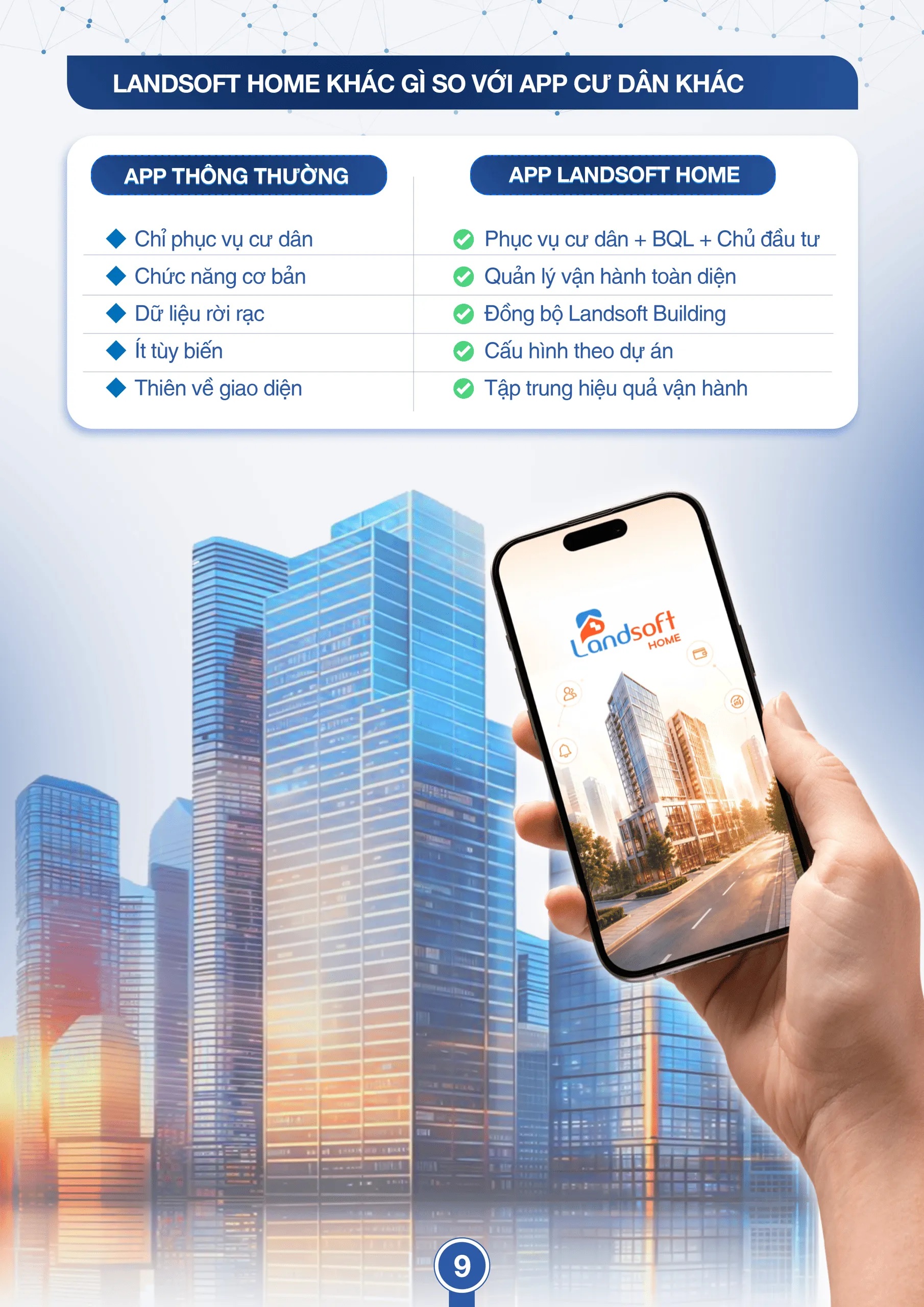 Tài liệu bán hàng app landsoft