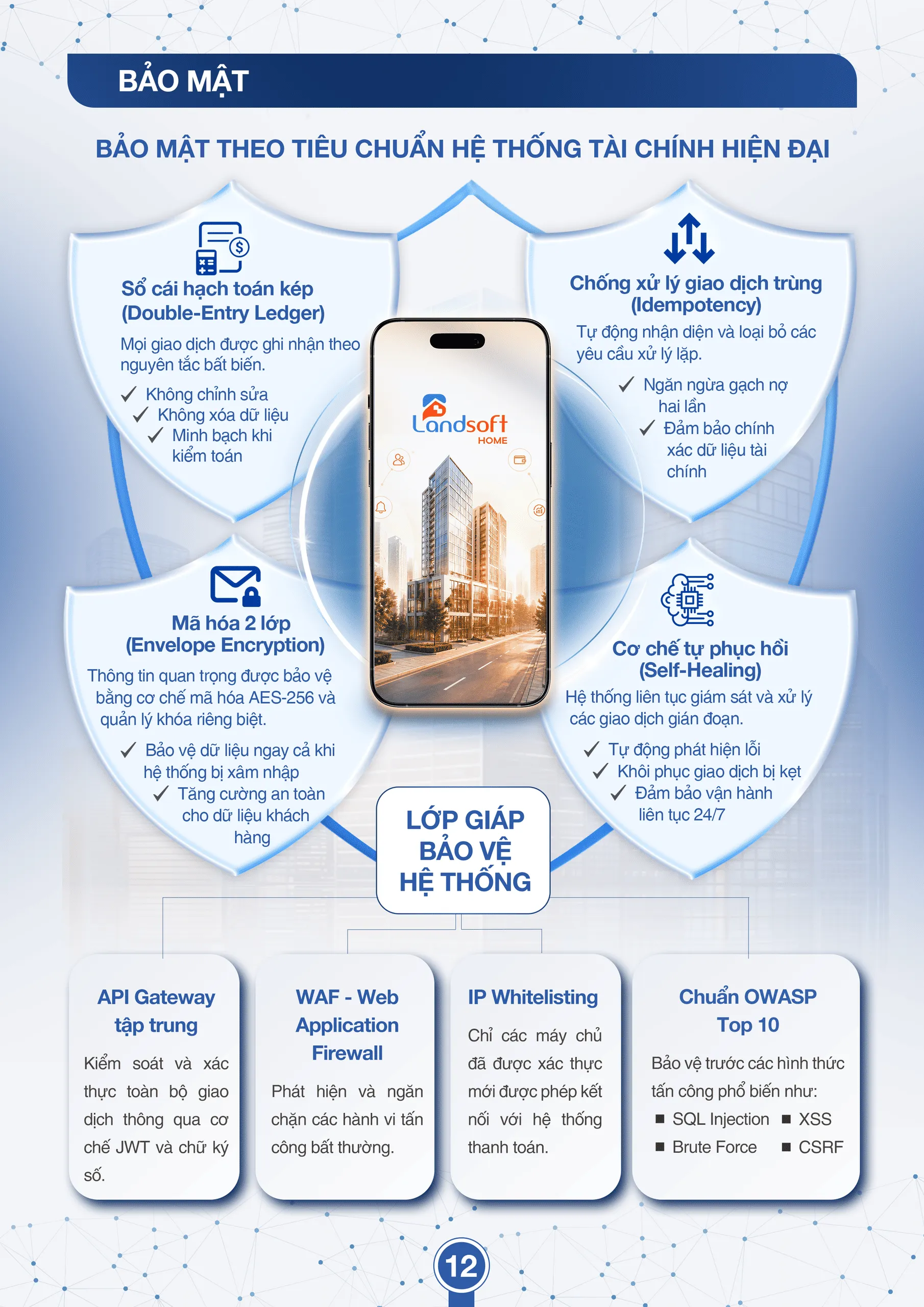 Tài liệu bán hàng app landsoft
