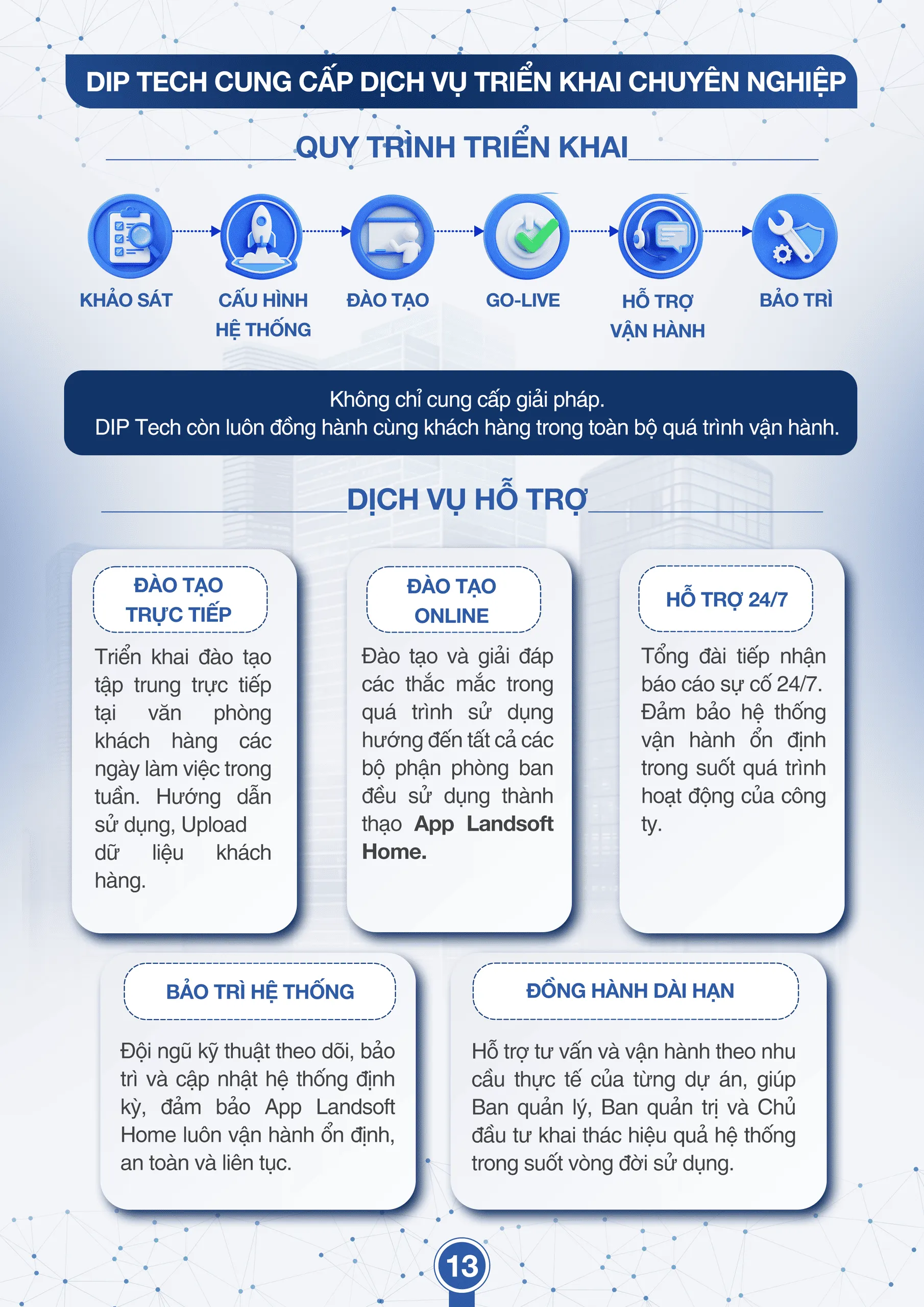Tài liệu bán hàng app landsoft