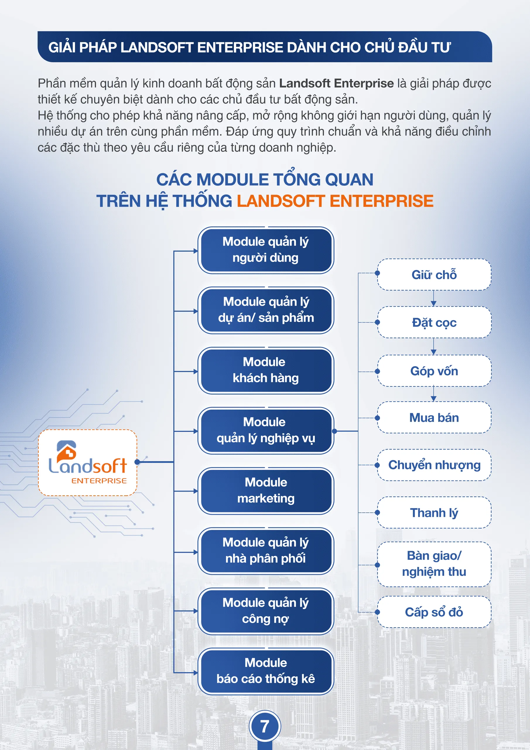 Tài liệu bán hàng