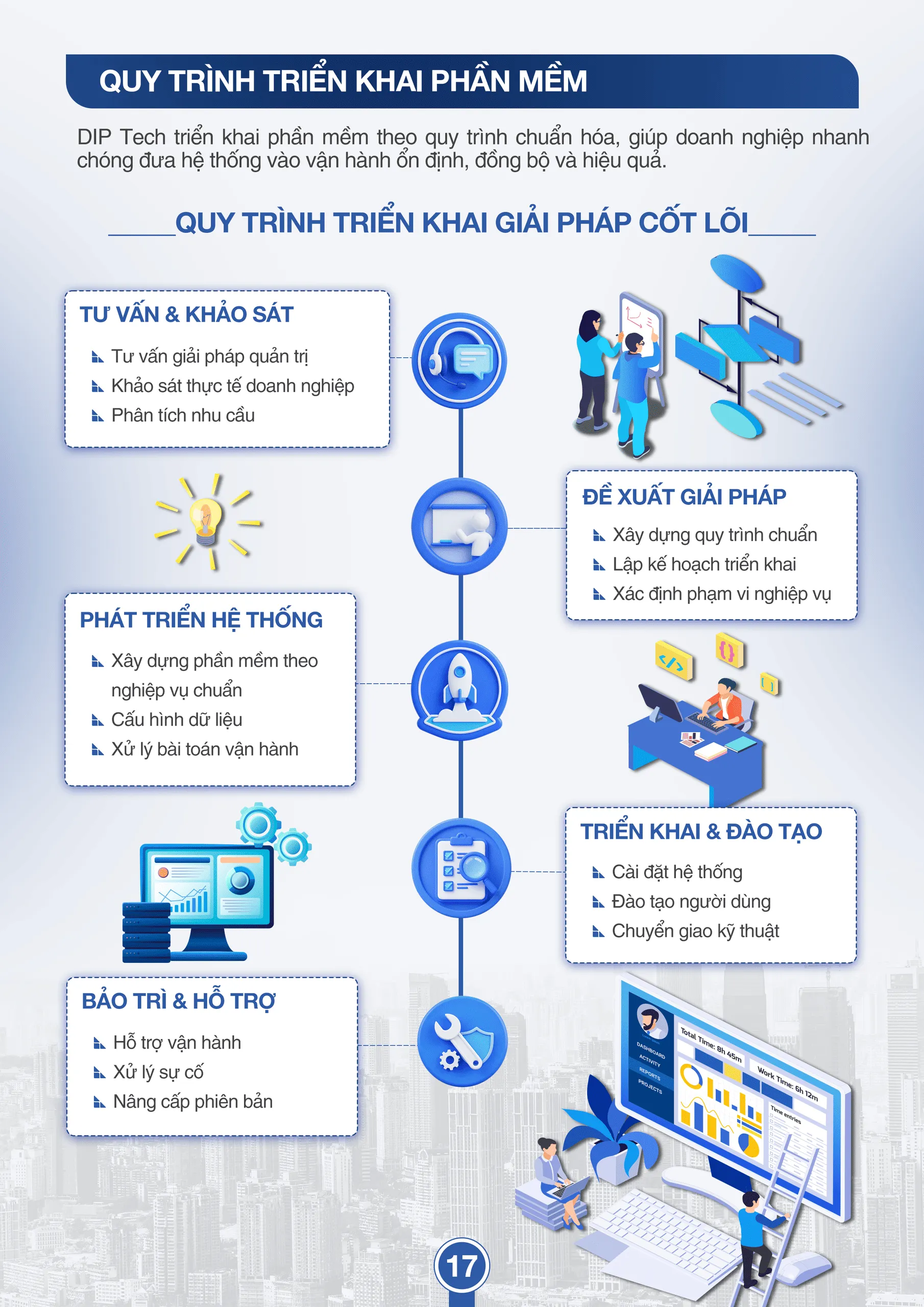 Tài liệu bán hàng