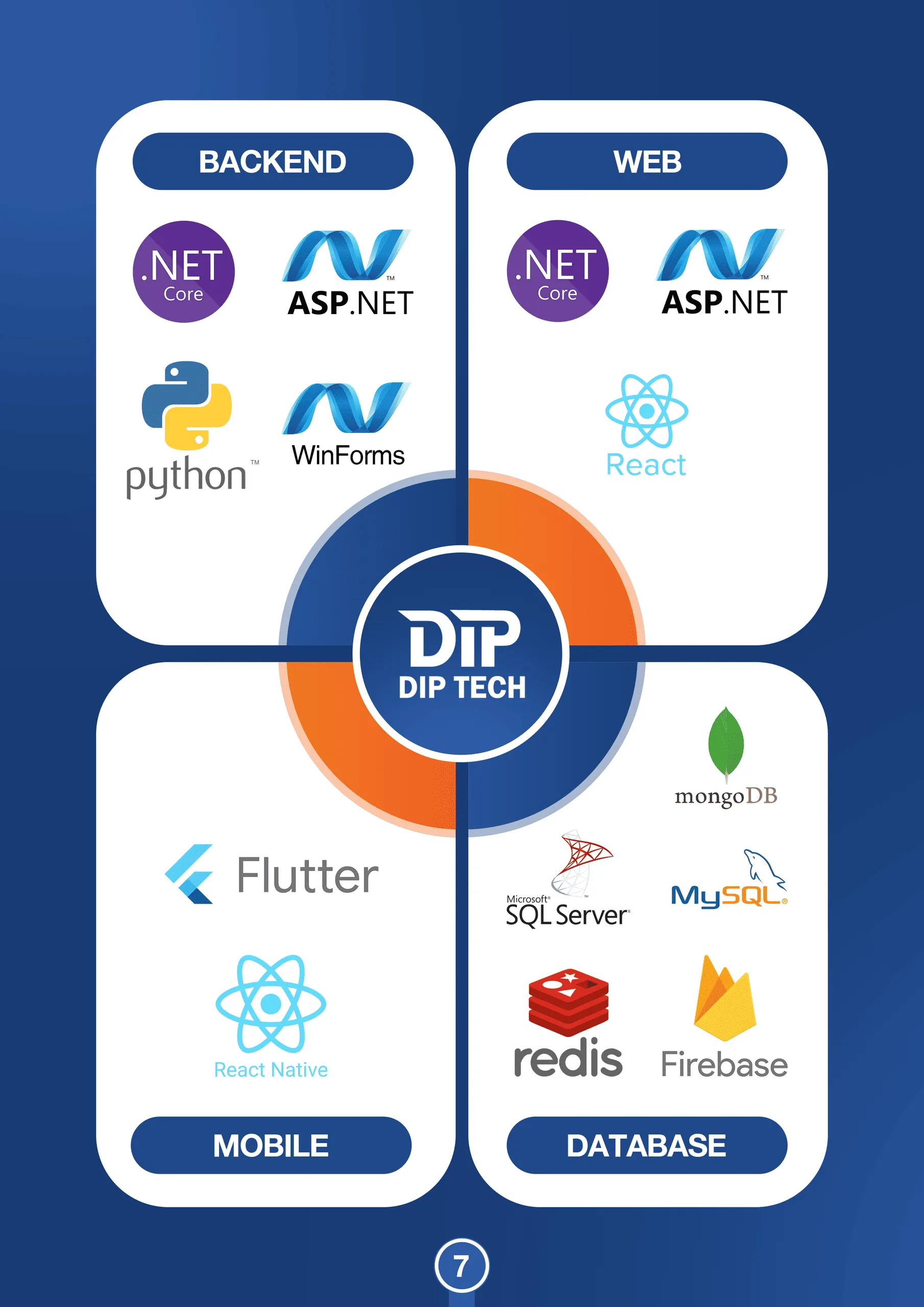hồ sơ năng lực dip tech