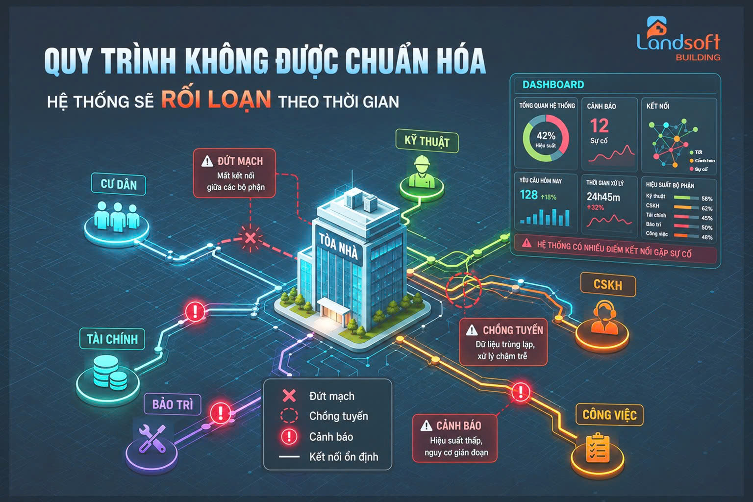 Vì sao nhiều doanh nghiệp chuyển đổi số vận hành thất bại dù đã đầu tư rất nhiều tiền?