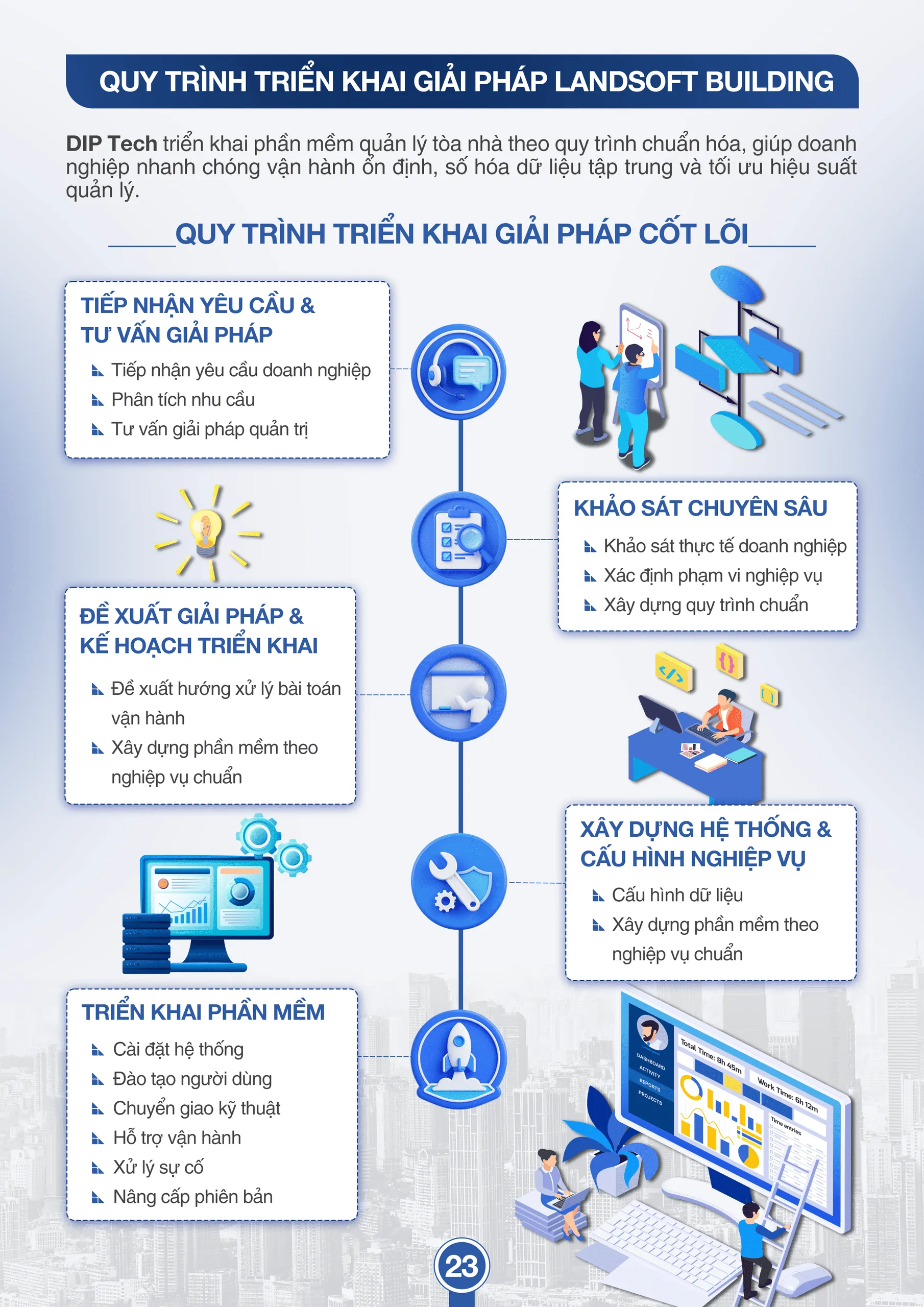 Tài liệu bán hàng