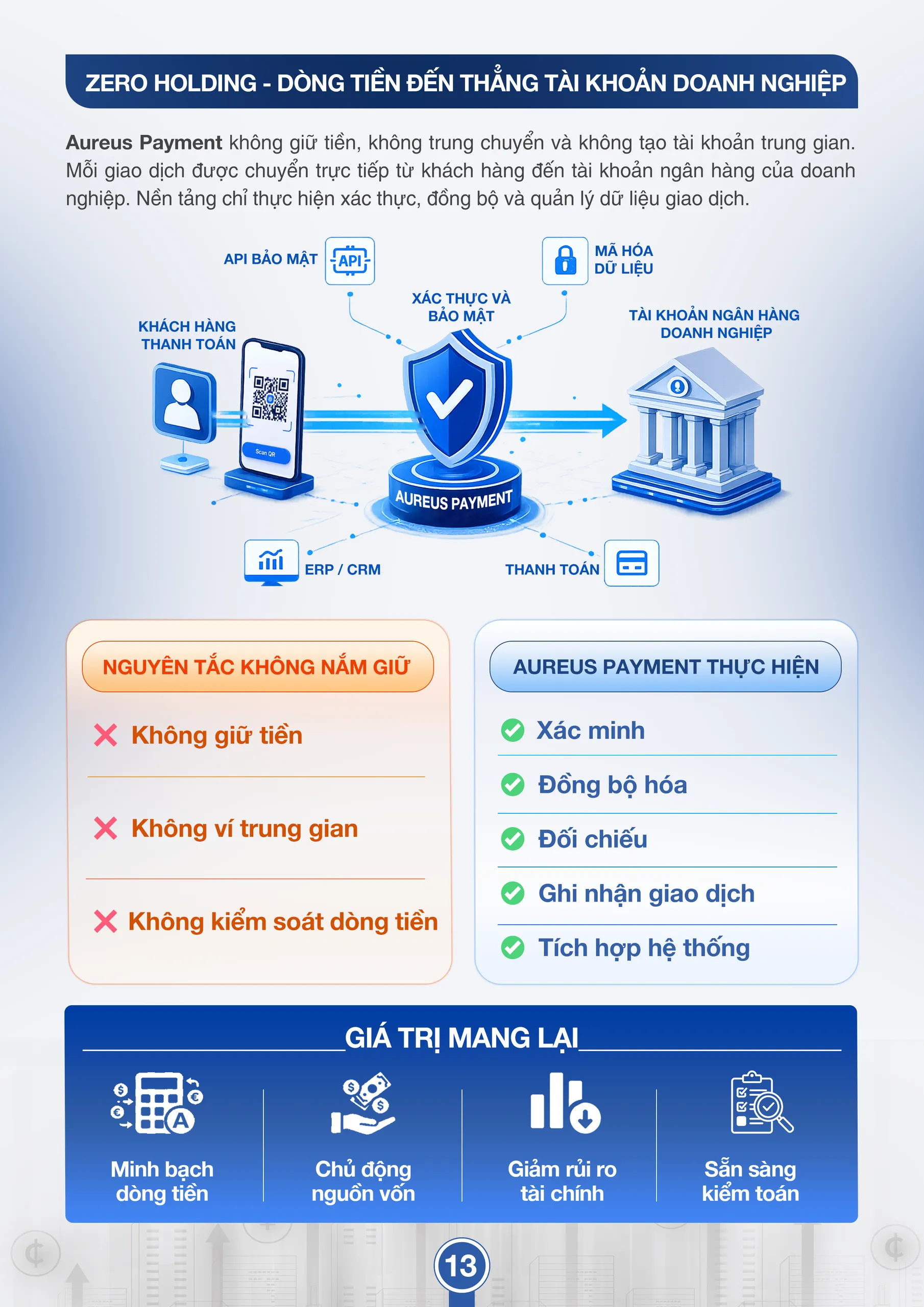 Tài liệu bán hàng