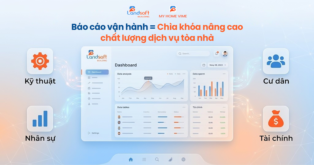 9 báo cáo vận hành tòa nhà giúp CEO theo dõi toàn bộ chuỗi tòa nhà theo thời gian thực?