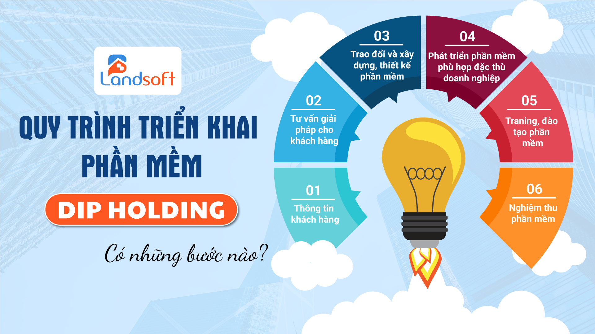 Hành trình chuẩn hóa dữ liệu của Bcon Group triển khai phần mềm bất động sản Landsoft