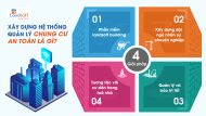 Quản lý nhiều tòa nhà bằng một hệ thống có khó không?     