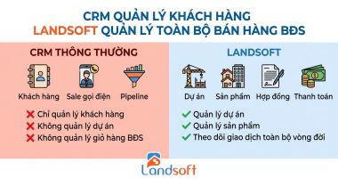 Vì sao nhiều Chủ đầu tư vẫn thất thoát khi quản lý dữ liệu khách hàng bất động sản dù đã dùng CRM?