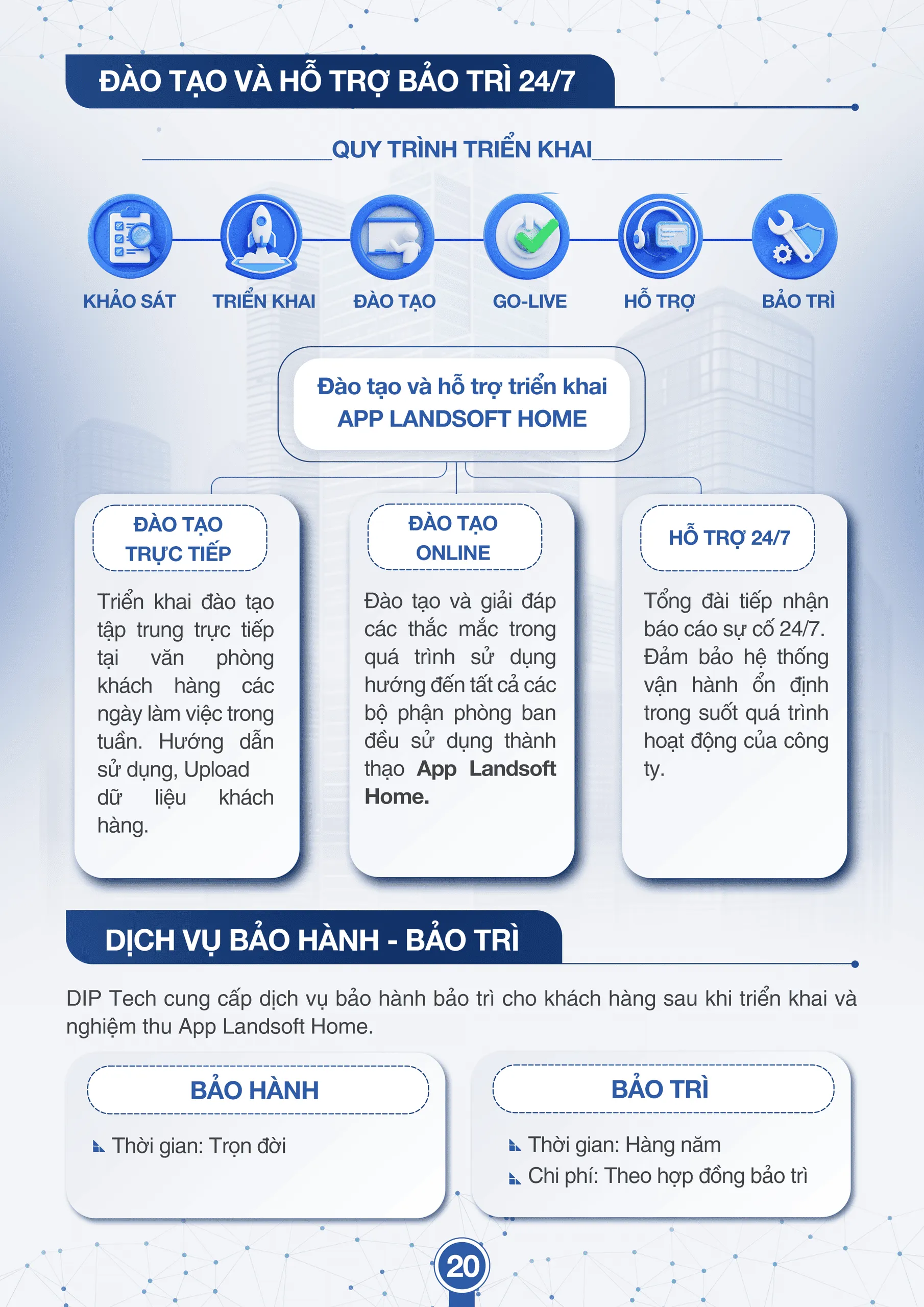 Tài liệu bán hàng