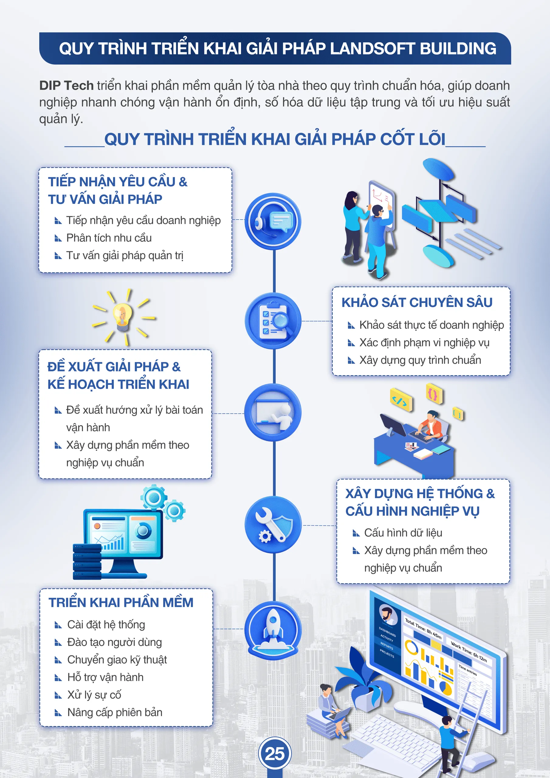 Tài liệu bán hàng