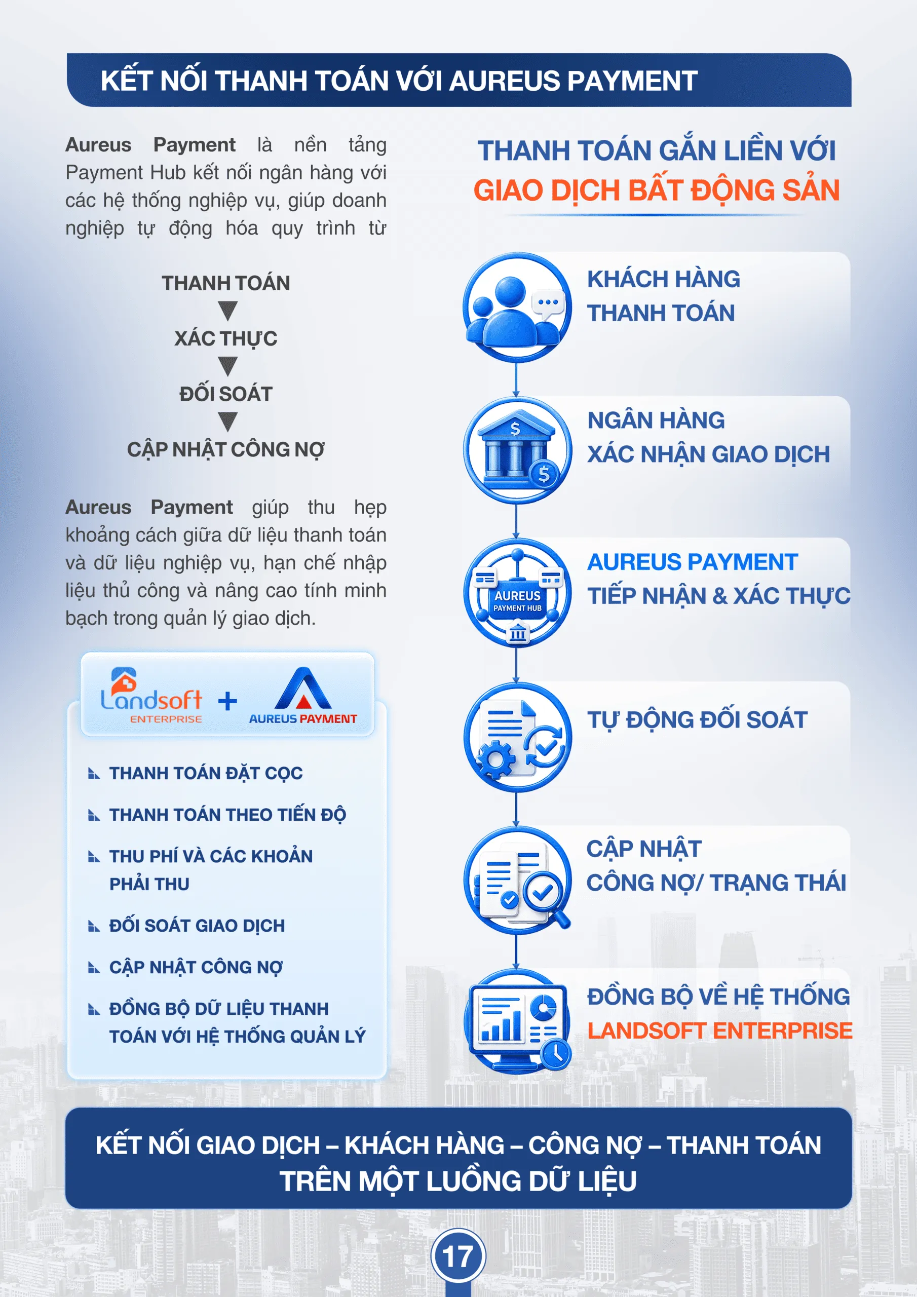 Tài liệu bán hàng