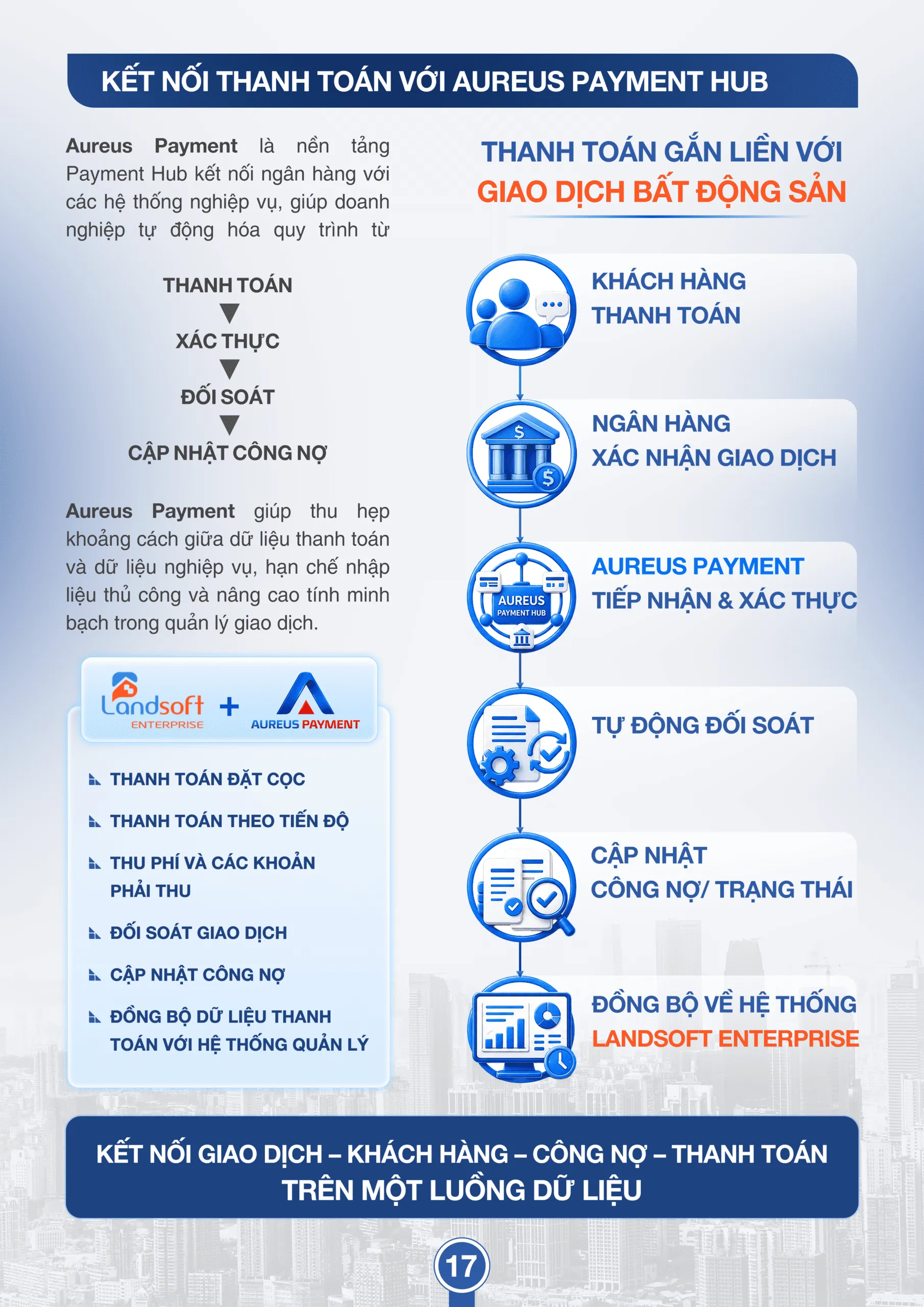 Tài liệu bán hàng