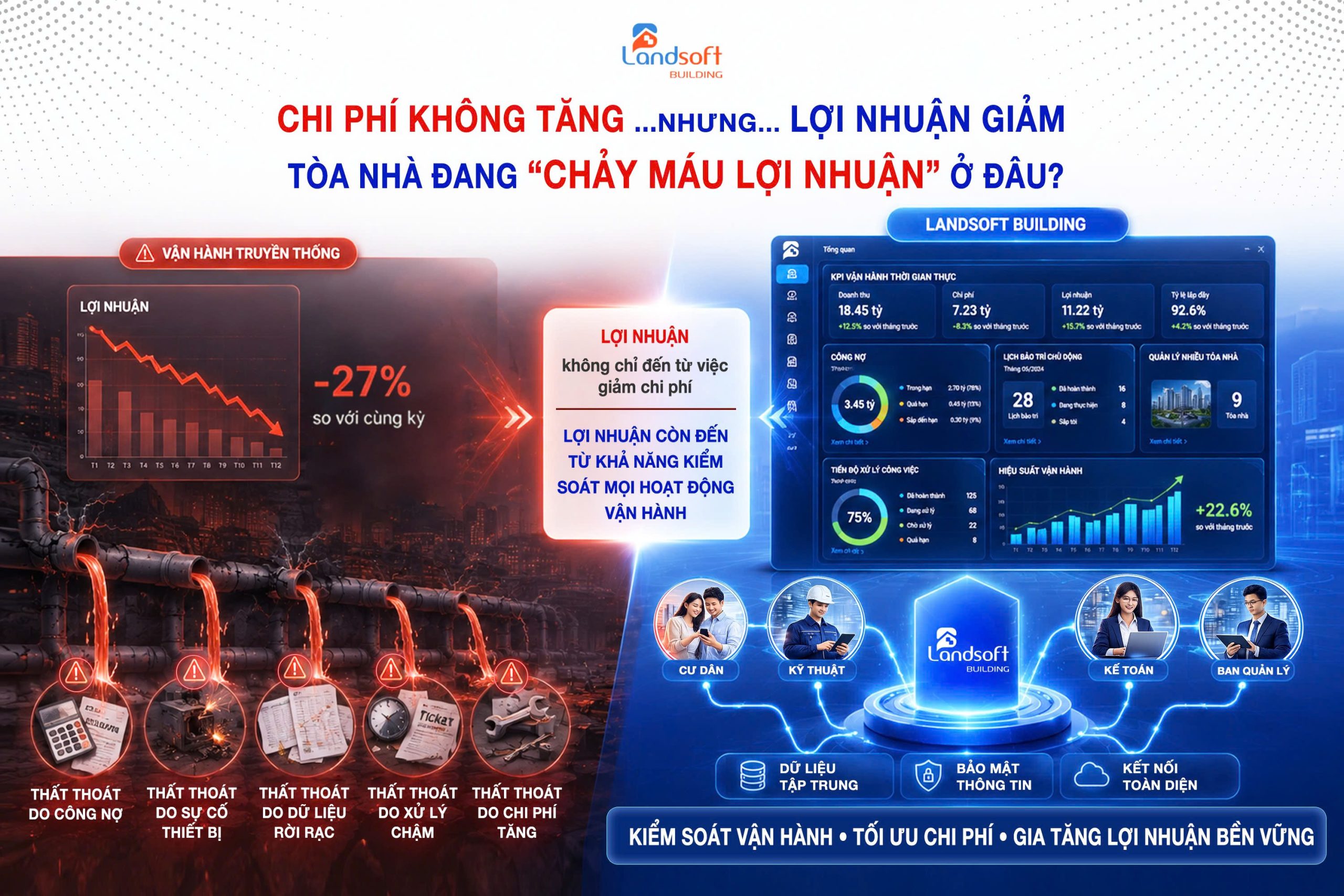 Chi phí vận hành tòa nhà gồm những gì? Những khoản chi phí ẩn doanh nghiệp dễ bỏ sót
