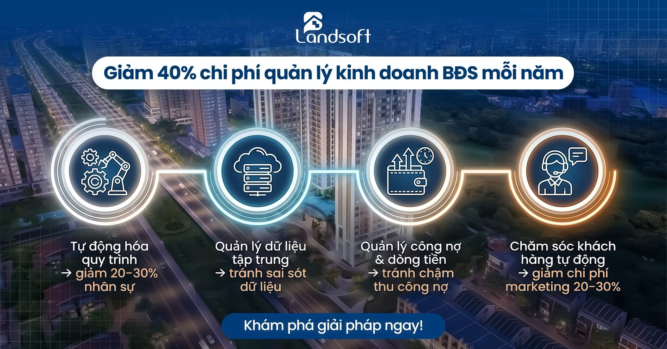 SJ Group nâng cấp phần mềm quản lý bất động sản Landsoft Enterprise cho dự án mới ra sao?
