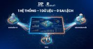 Đồng bộ dữ liệu khách hàng: Vì sao cùng một khách nhưng Marketing, Sales và CSKH lại thấy khác nhau?