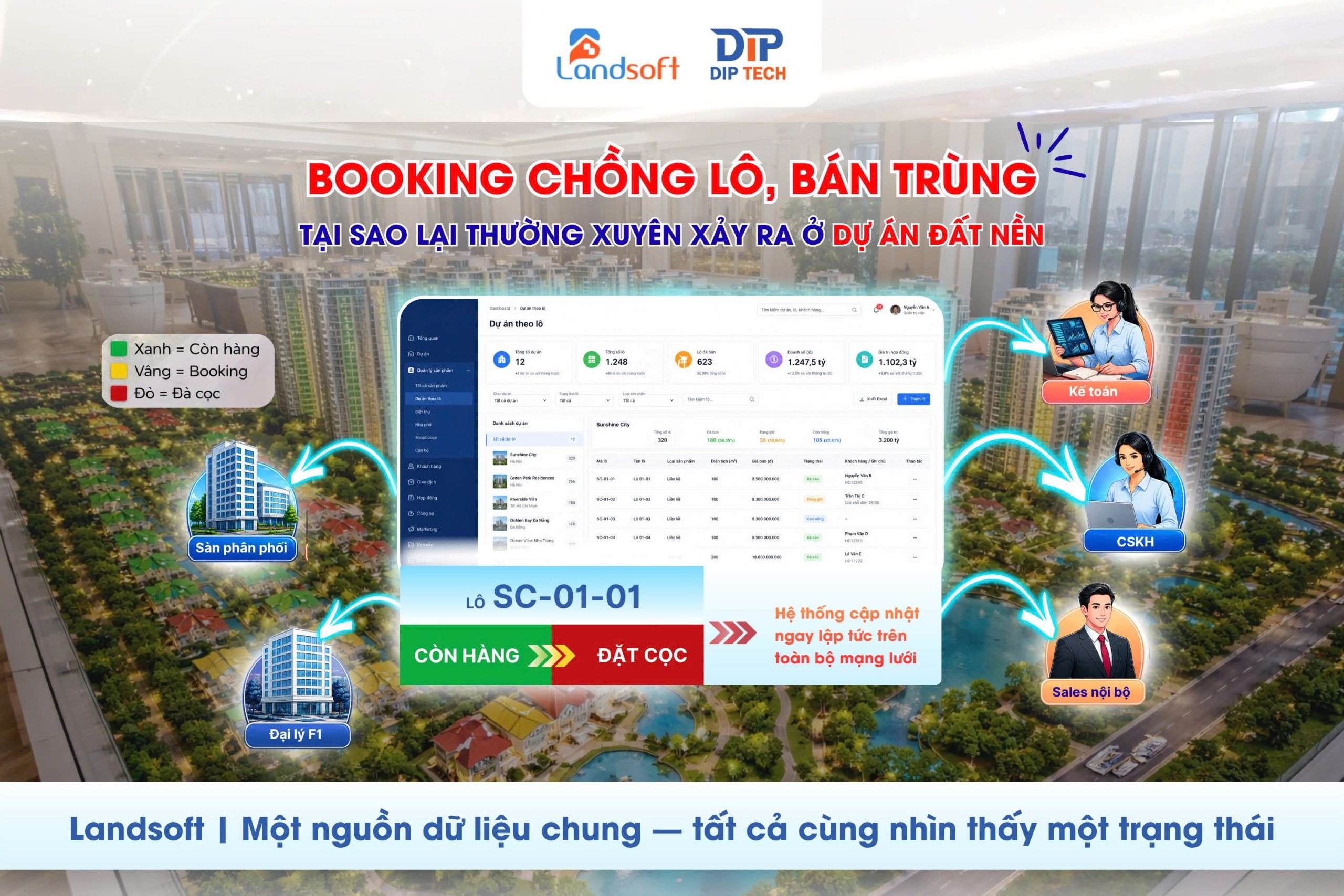 Quản lý booking bất động sản: Cách kiểm soát giữ chỗ và trạng thái sản phẩm